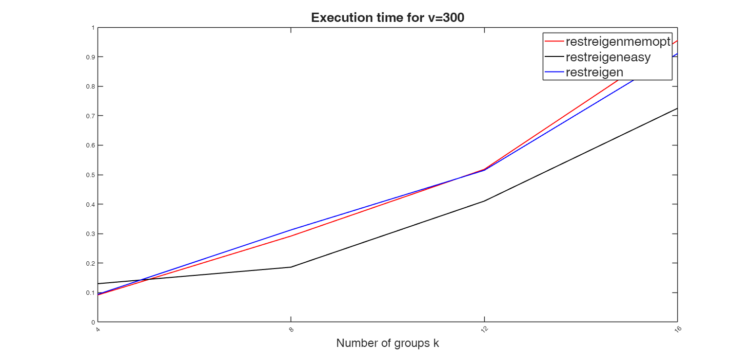 Click here for the graphical output of this example (link to Ro.S.A. website).